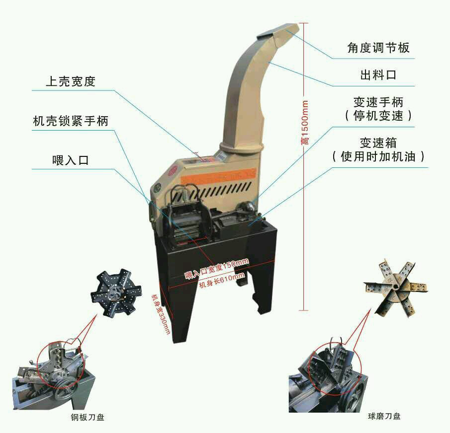 鍘草機(jī)