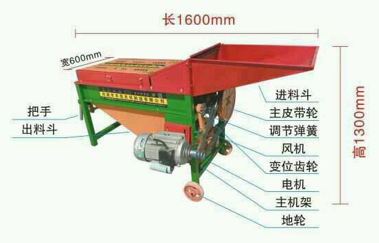 玉米剝皮機