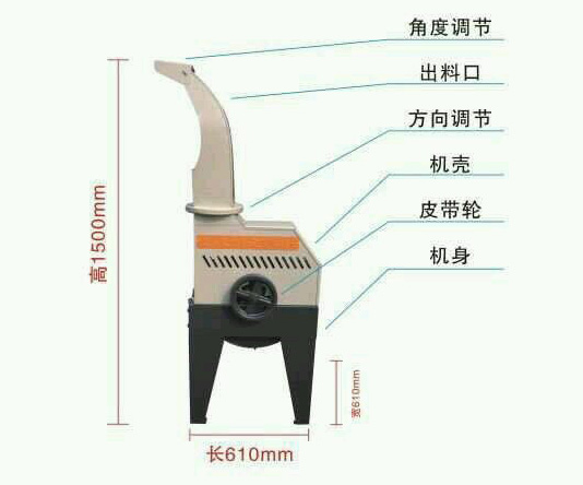 鍘草機