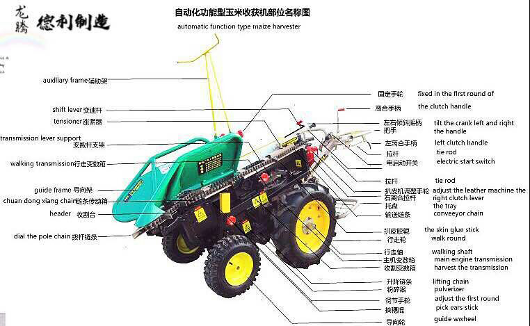 自動化功能型收獲機